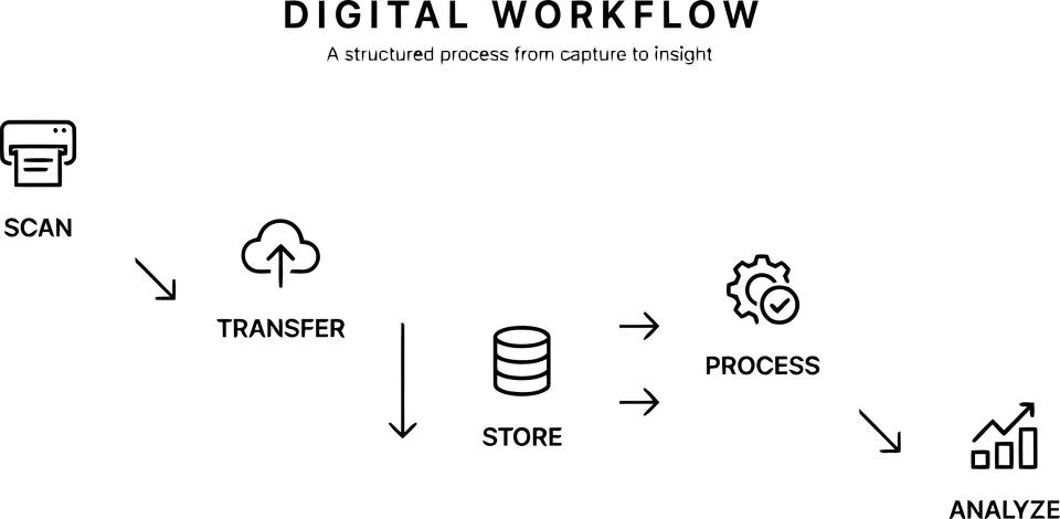 Digital workflow process infographic with icons 스톡 일러스트