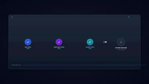 Digital workflow process ui: data entry, compliance check, security auth, a.. 動画素材 337560367