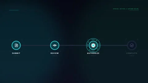 Digital workflow progress bar animation: submit, review, authorize, and com.. Stock Footage 337560387