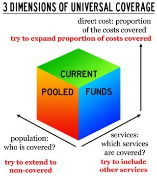 Dimensions universal coverage Stock Illustration