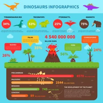 Dinosaurs Infographics Set 스톡 일러스트