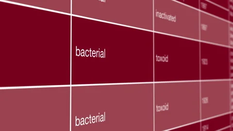 Diphtheria Disease Information Interface with Medical Data Visualization Stock Footage 340295301