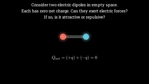 The Dipole Interaction Stock-Footage 336825216