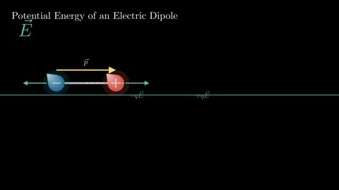 Dipole Potential Energy Vídeo Stock 337755851