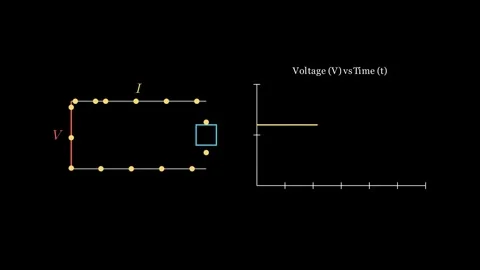 Direct Current Stock Footage 333892744
