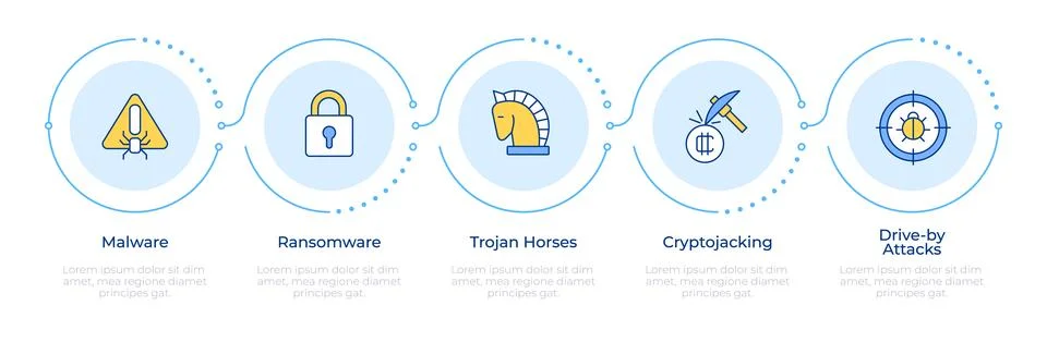 Direct system compromise attacks infographic 5 steps Stock Illustration