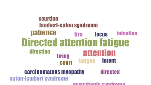 Directed Attention Fatigue Wordcloud Animated Isolated Video stock 107220164