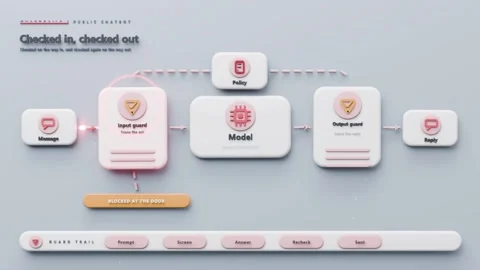 Directing Input guard routing incoming message on gray canvas, screening content Stock Footage 341865126