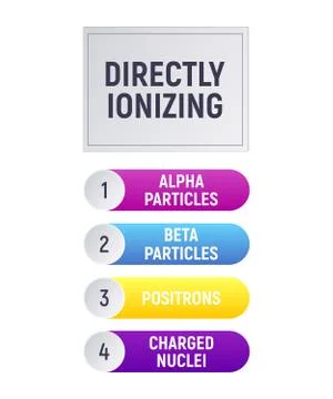 Directly ionizing. Stock Illustration