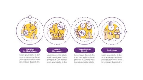 Disadvantages of gmo loop circle infographic template Stock Illustration