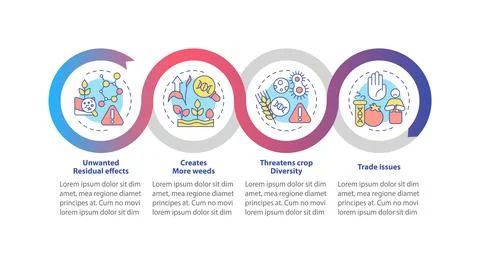 Disadvantages of gmo loop infographic template Illustrazione stock