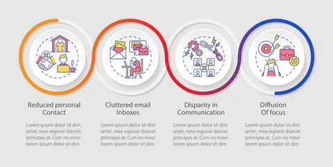 Disadvantages of online collaboration loop infographic template Illustrazione stock