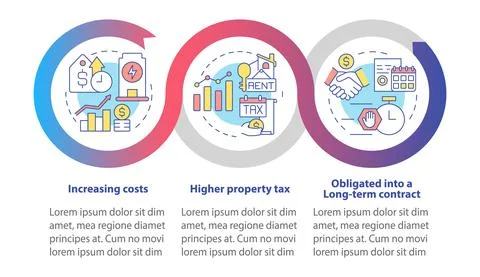 Disadvantages of PPA loop infographic template Illustrazione stock