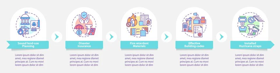 Disaster mitigation involves round infographic template イラスト素材