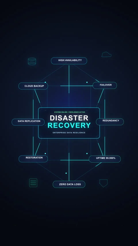 Disaster recovery loop animation with cyber network diagram elements Stock Footage 347052291