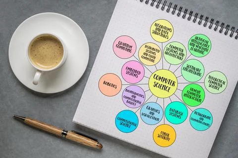 Disciplines of computer science, different aspects of computing, informatio.. Stock Photos