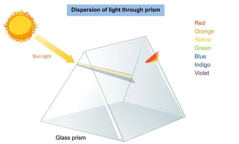 Dispersion of Light Through a Prism Illustrazione stock