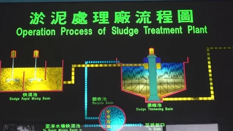 Sludge Treatment Stock Videos – Royalty-Free HD & 4K Videos