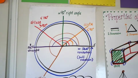 Display Of Mathematical Angle Types On A... | Stock Video | Pond5