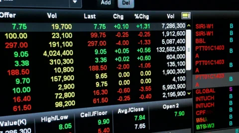 Display of Stock market Stock Footage 33227910