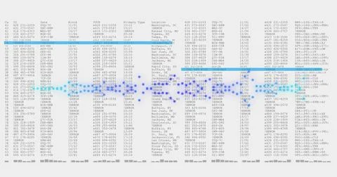 Displaying blue dotted waveform across data grid on display with two cyan bars Stock Illustration