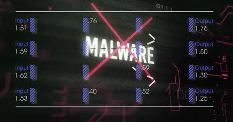 Displaying central MALWARE text crossed by magenta X on security UI, with input Stockillustratie