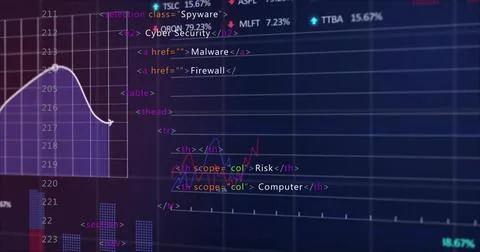 Displaying cybersecurity dashboard HTML code percentages line chart with grid Stock Photos