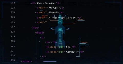 Displaying cybersecurity HTML code in code editor window, with annotation labels Stock Photos
