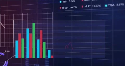 Displaying financial data, colorful bar chart showing stock performance in Stock Footage 326034897