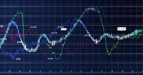 Displaying graph showing candlestick bars, line plots and percent markers in Stock Photos