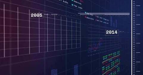 Displaying grid panels and line charts on virtual dashboard at 2005 and 2014, Stock Photos