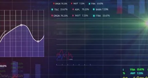 Displaying interface on screen, with primary line chart, secondary grid and Stock Photos