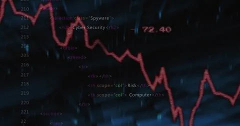 Displaying jagged red line graph overlaying security dashboard with h2 and 库存照片