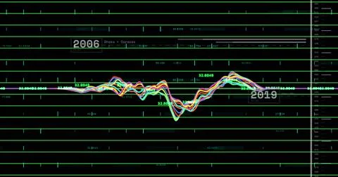 Displaying multicolored waveform tracking white baseline on green grid Ilustración de archivo