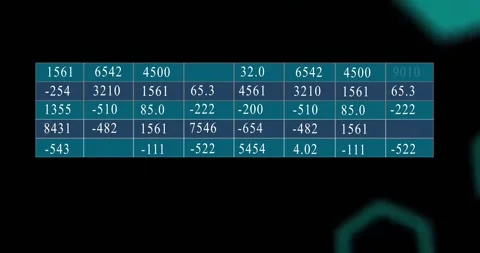 Displaying numerical data, table with teal and black color scheme in animation Stock Footage 328087919