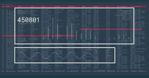 Displaying two white panels showing code 450801 highlight and waveform in secure 스톡 사진