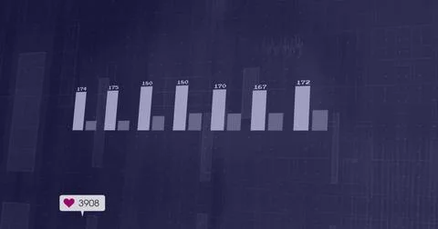 Displaying violet analytics dashboard on screen, with bar chart, candlesticks 스톡 사진