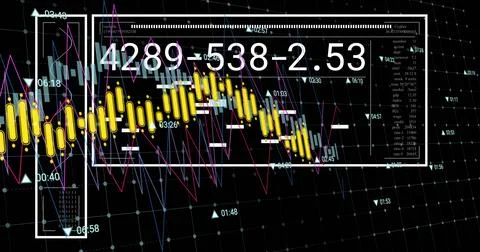 Displaying white-framed data panel on dashboard, showing yellow candlesticks and 库存插图