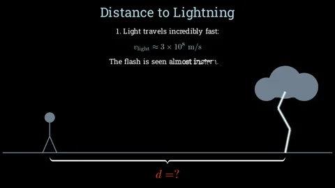 Distance to lightning Видео 335922149