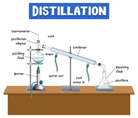 Distillation process diagram for education Stock Illustration