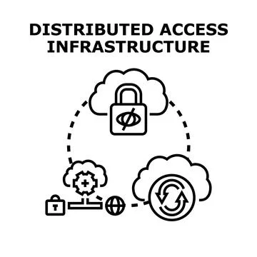 Distributed access infrastructure vector concept deploying cloud resources Stockillustratie