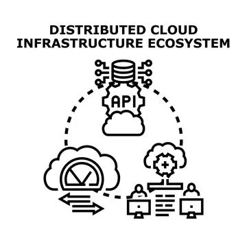 Distributed cloud infrastructure ecosystem creating interconnected services Stock Illustration