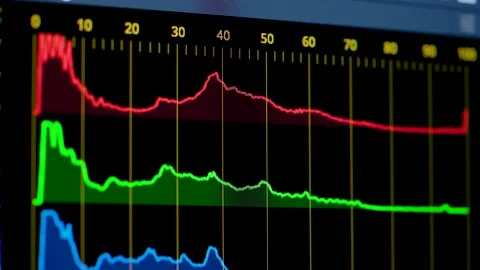 Distribution of tones, brightness, exposure setting. Histogram. Video editing Stock Footage 154845837