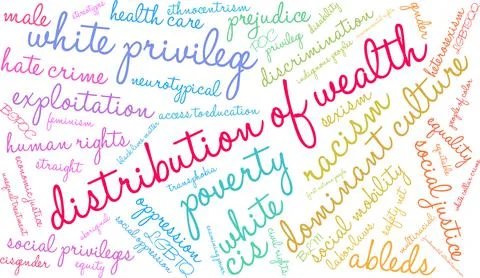 Distribution of Wealth Word Cloud Ilustração Stock