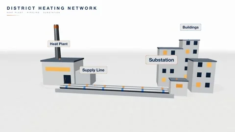 District heating network pipeline substation Video stock 339590116
