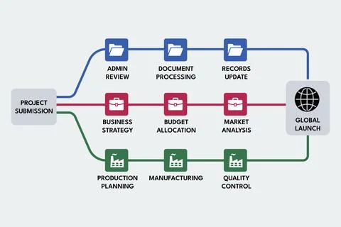Divergent approval tree showing multi path routing for operations Stock Illustration