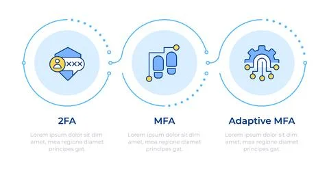 Diverse iam system architectures infographic 3 steps Stock Illustration