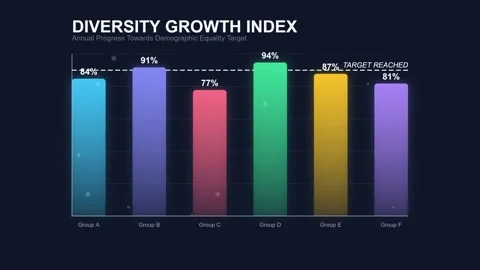 Diversity Growth Index Report on Global Societal Trends and Development Stock Footage 344638726