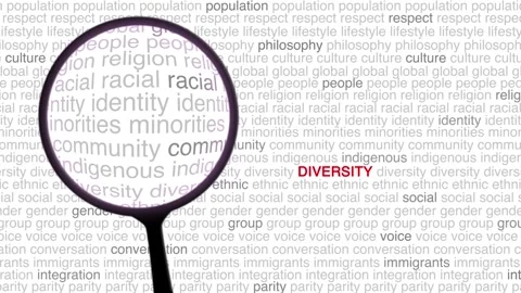 Diversity Text or Word Cloud Tag Animation with Magnifying Glass Animation Stock Footage 301489372