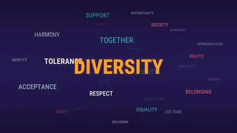 Diversity vector illustration word cloud with rotating 3D sphere keywords l.. Stock Illustration